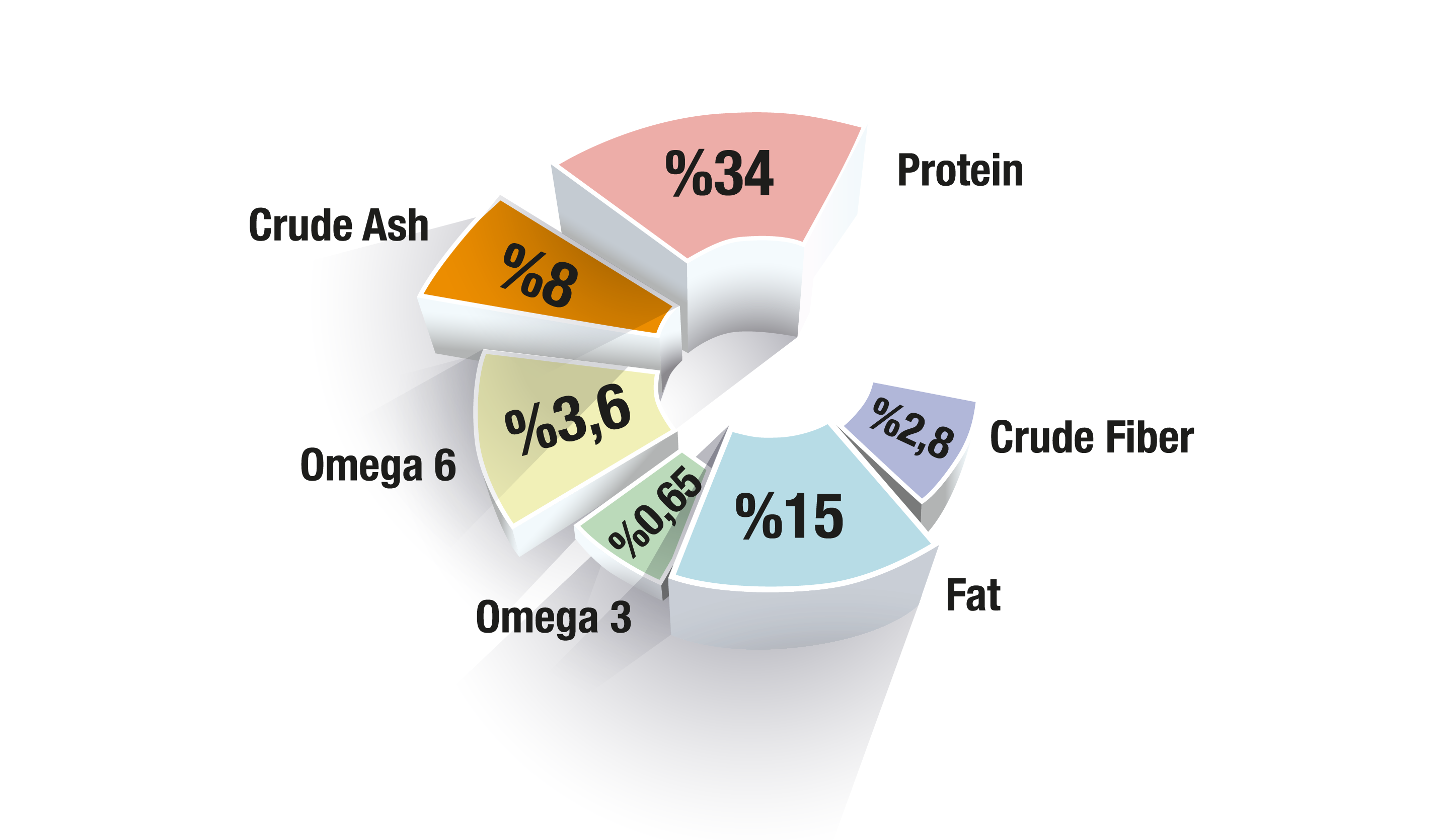 Derma Sensitive Skin